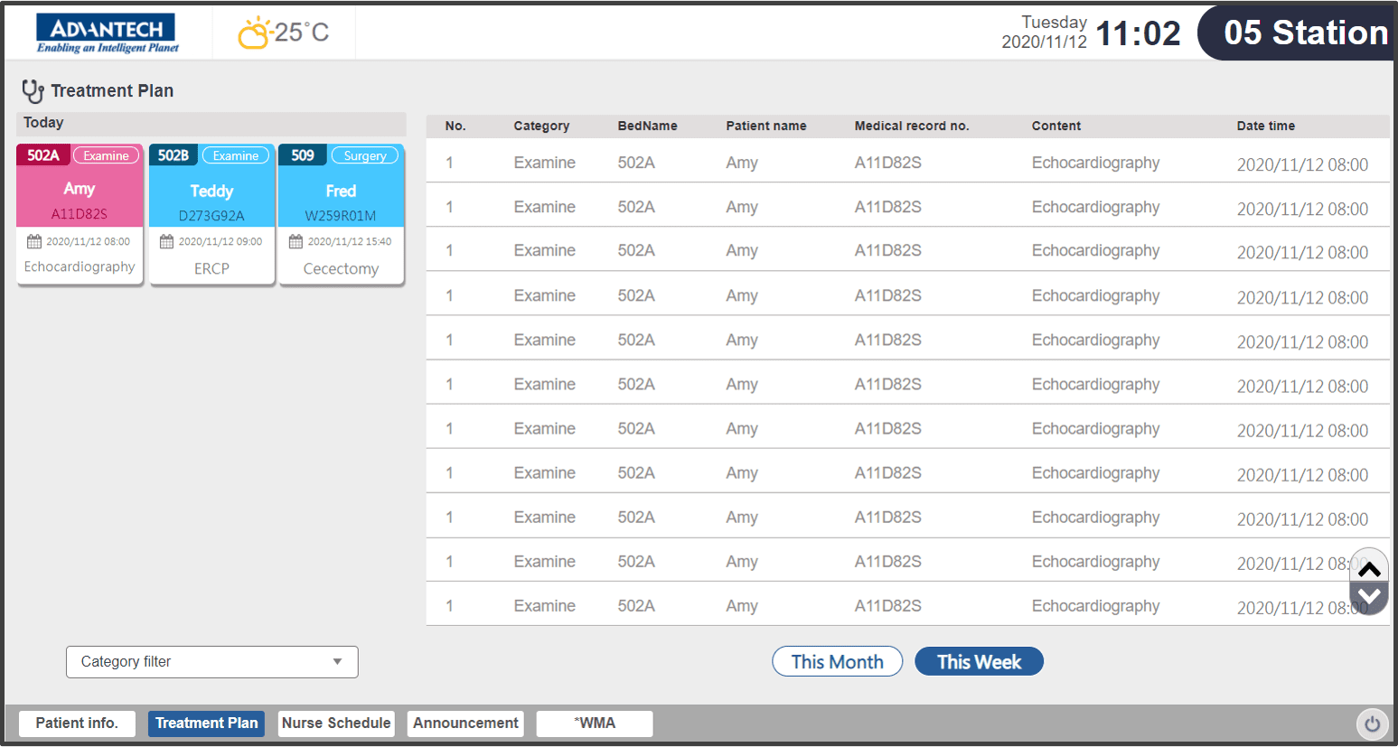 Nursing Dashboard Nursing Dashboard Can Provide Nursing Staff With